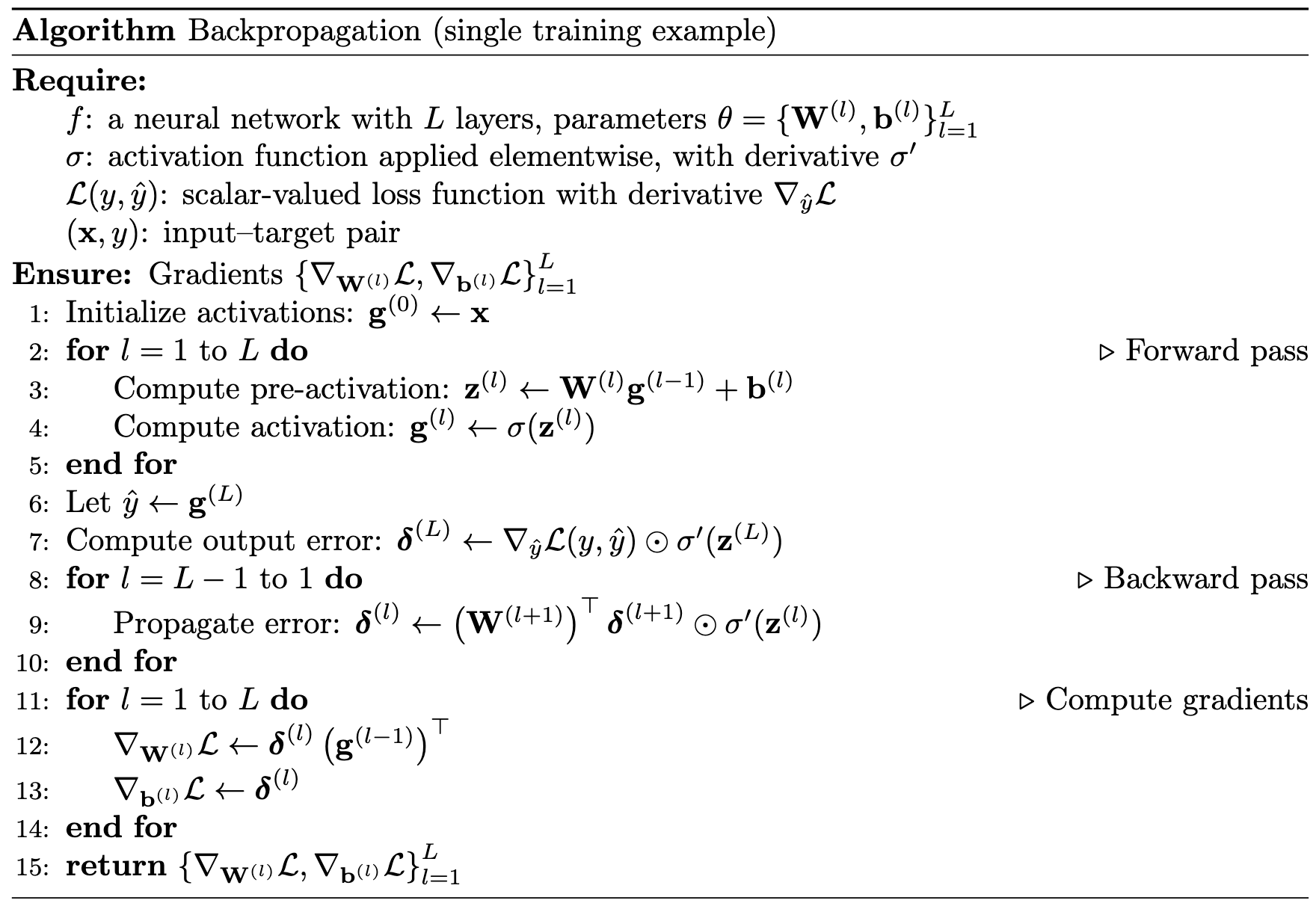 backpropagation pseudocode