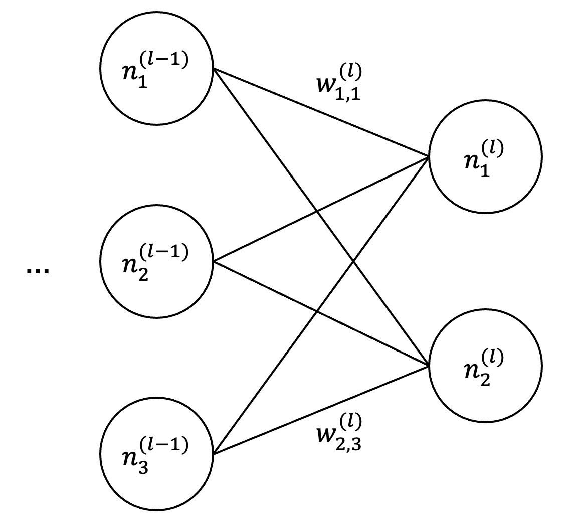 labeled neural network