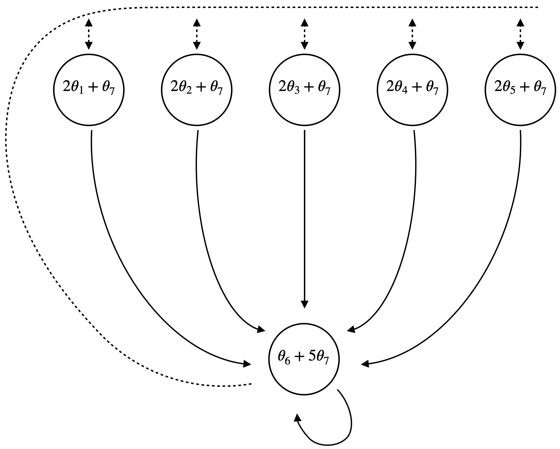 Baird's counterexample MDP