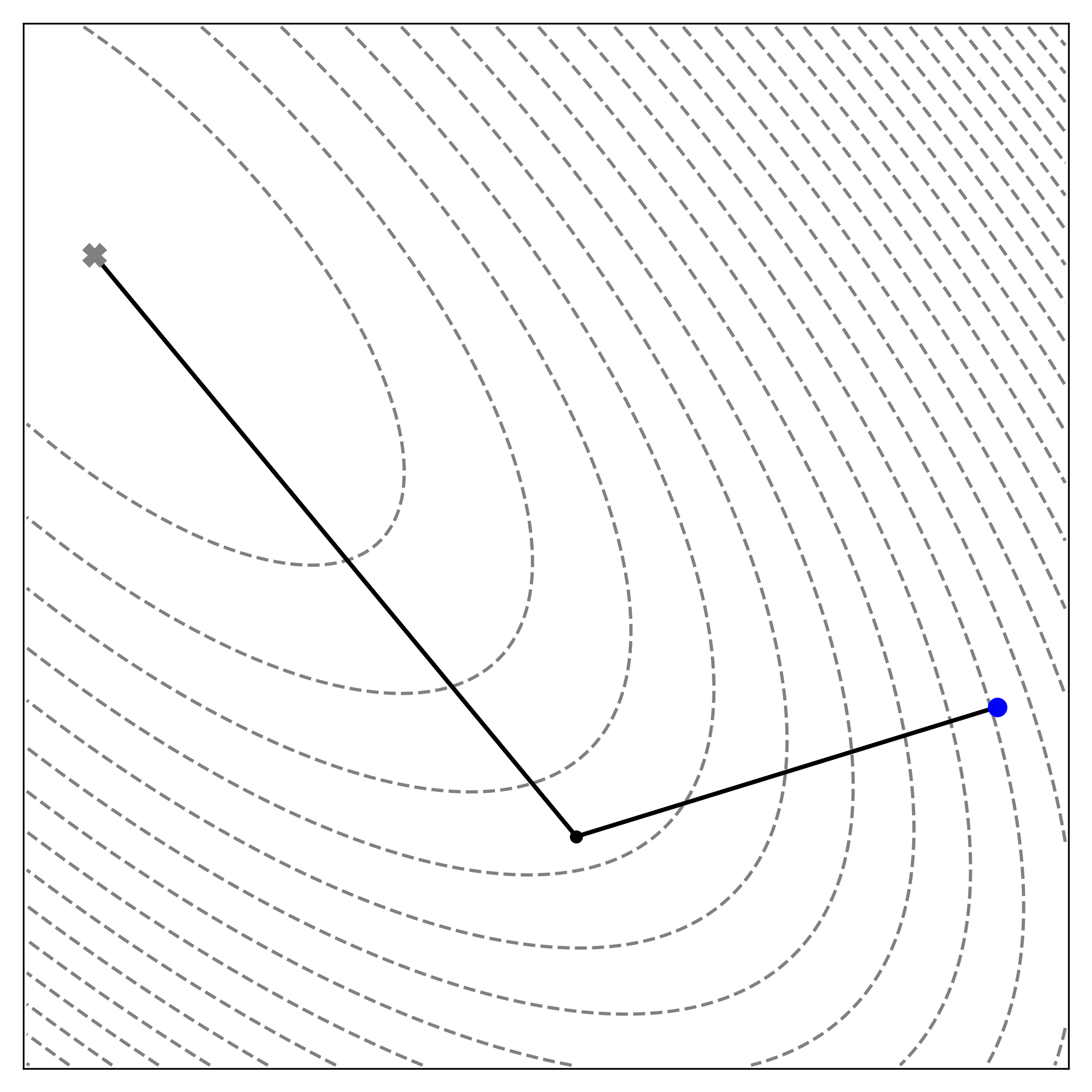 conjugate gradient descent