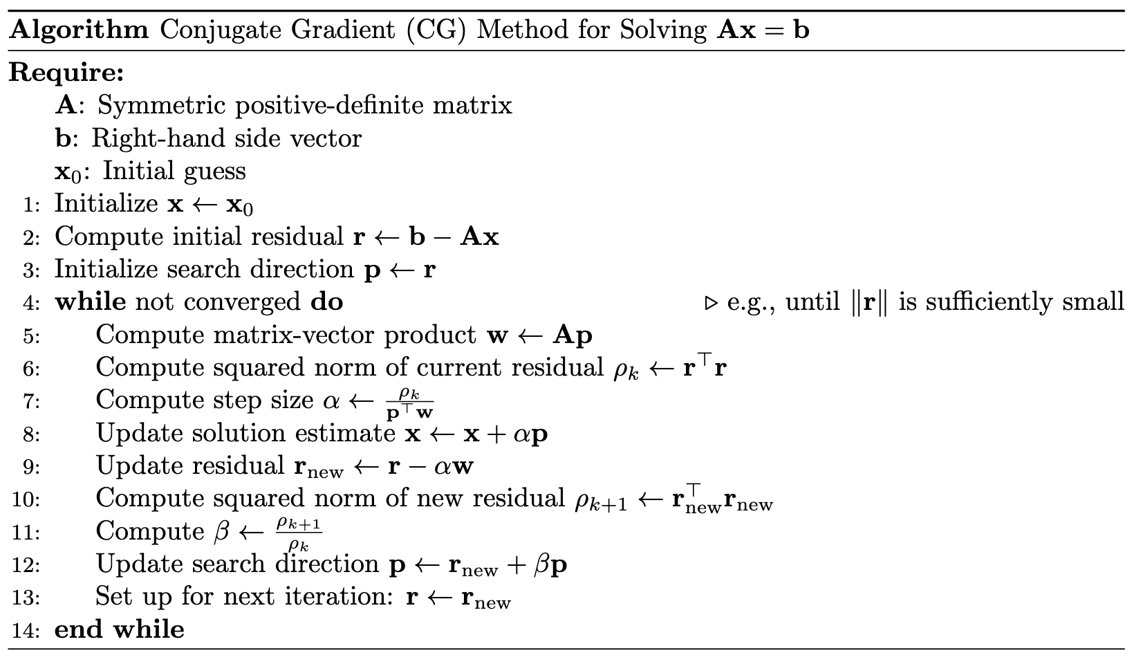conjugate gradient pseudocode