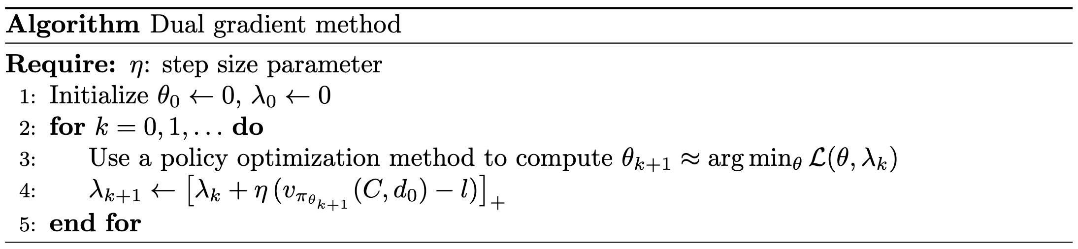 dual gradient descent pseudocode