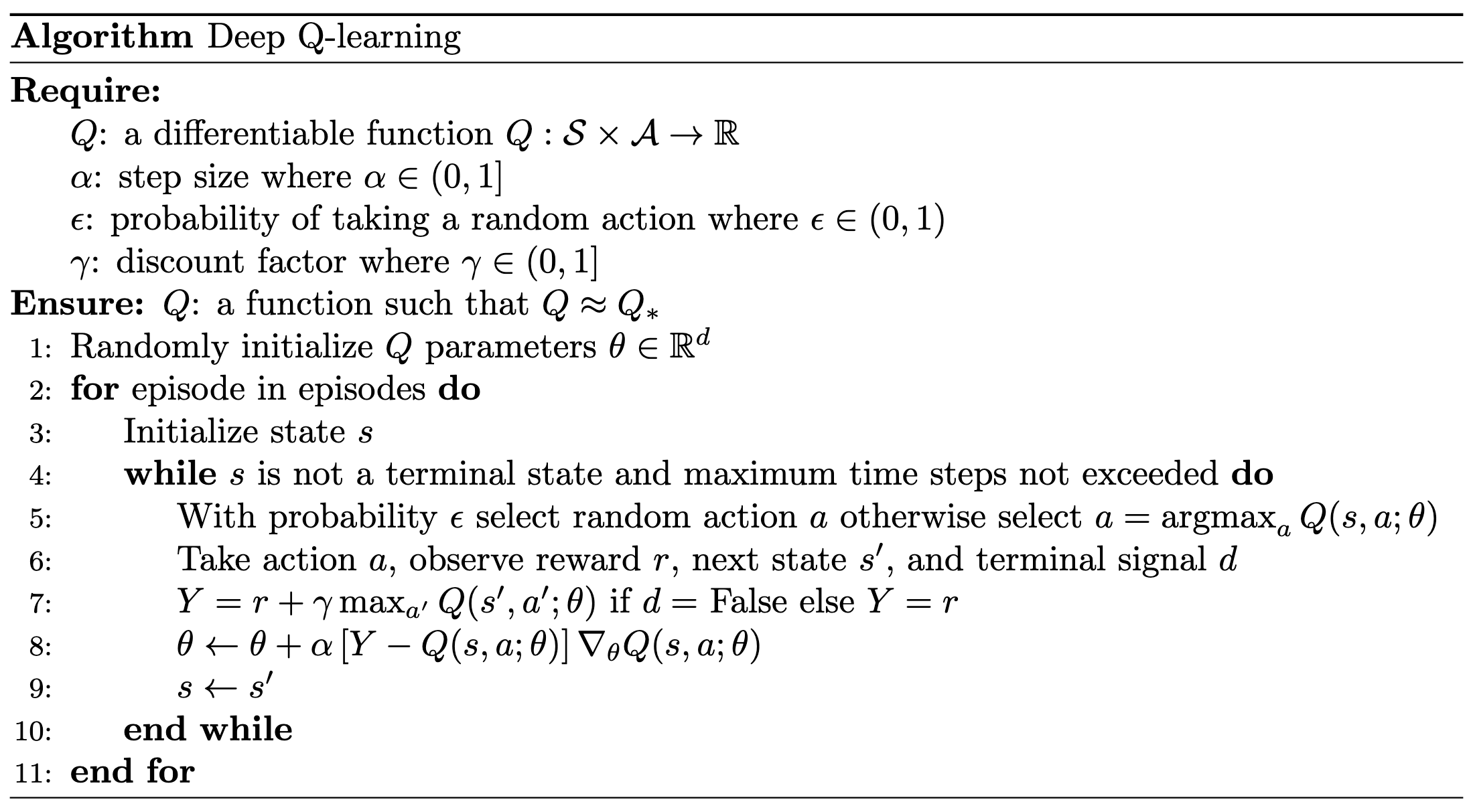 Deep Q learning pseudocode