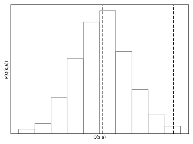 mse vs expectile regression