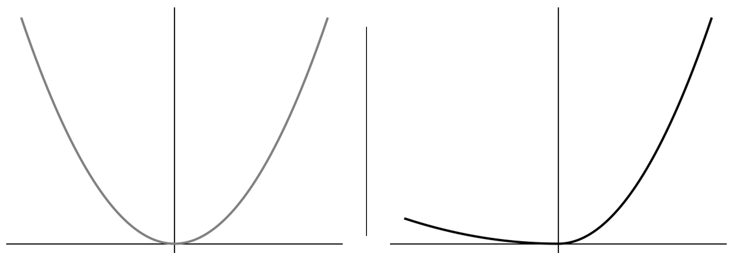 mse vs expectile regression