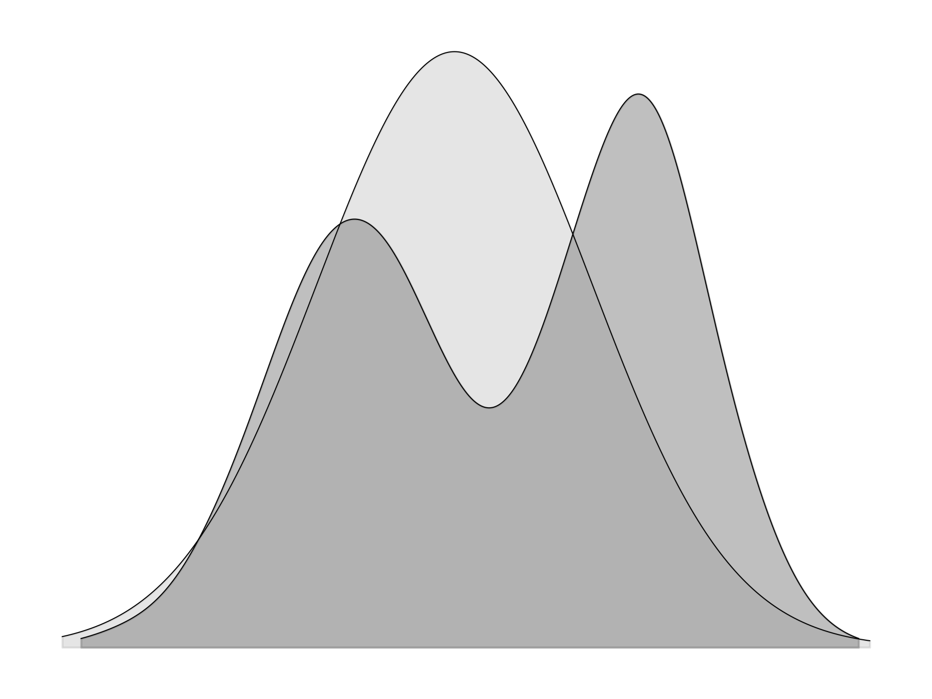 forward formulation of KL divergence