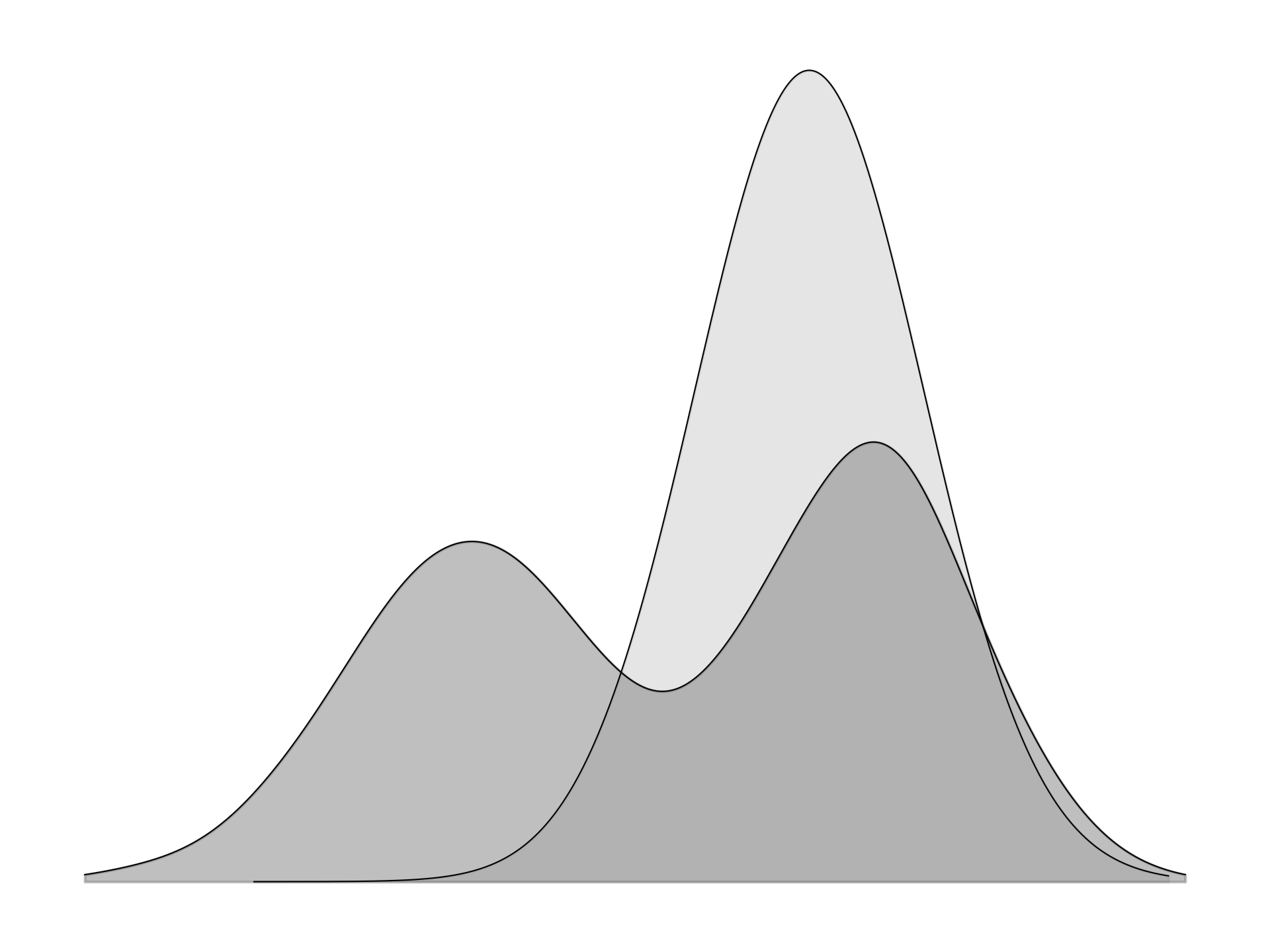 reverse formulation of KL divergence
