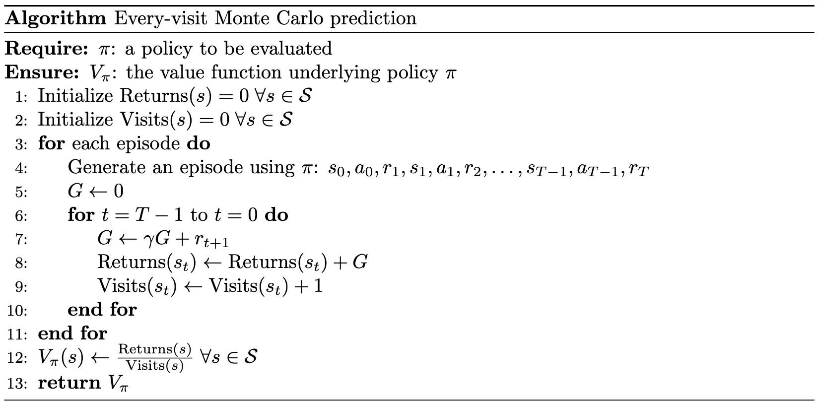 every visit Monte Carlo method